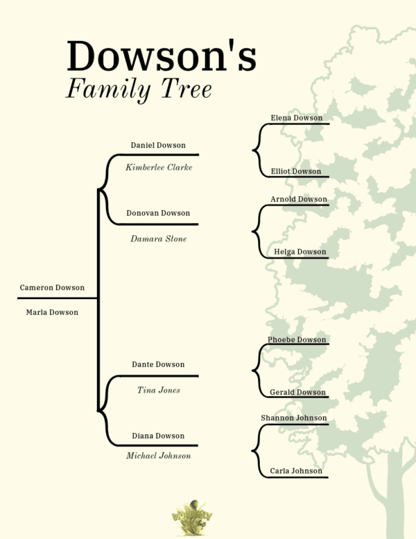 Family - Image 2